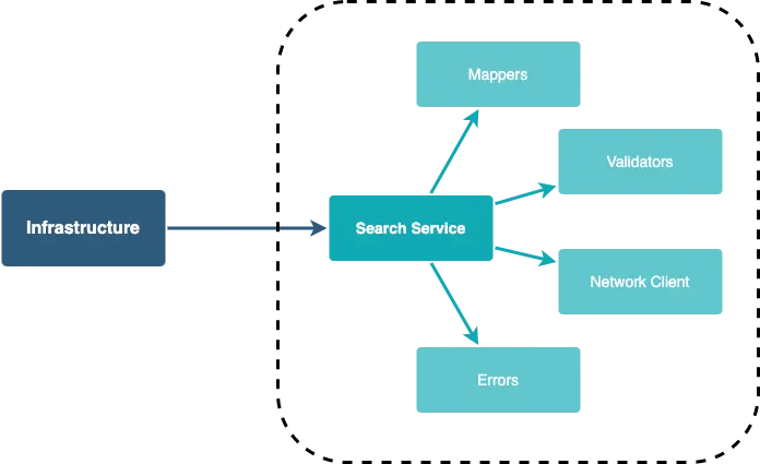 Search feature with its components