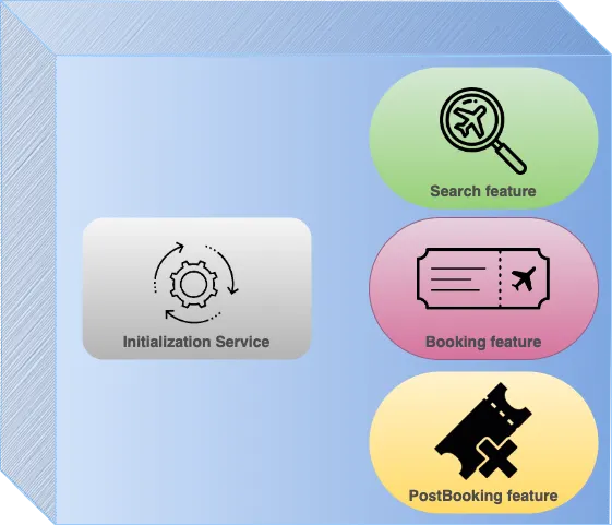 Vendor module exposes features through common interfaces